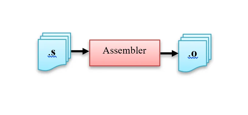 Assembler stage