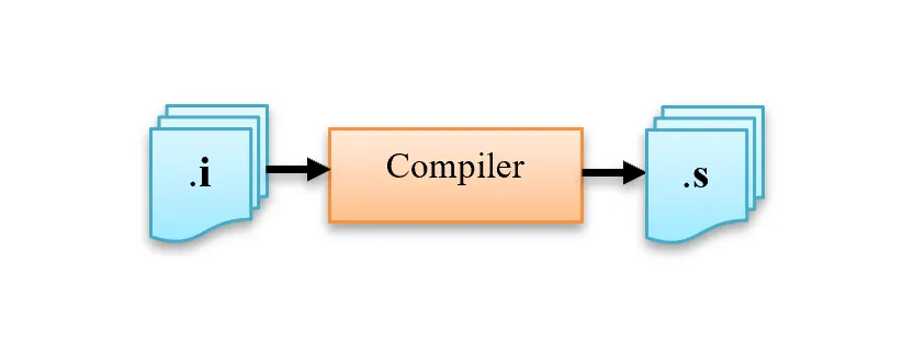 Compiler stage