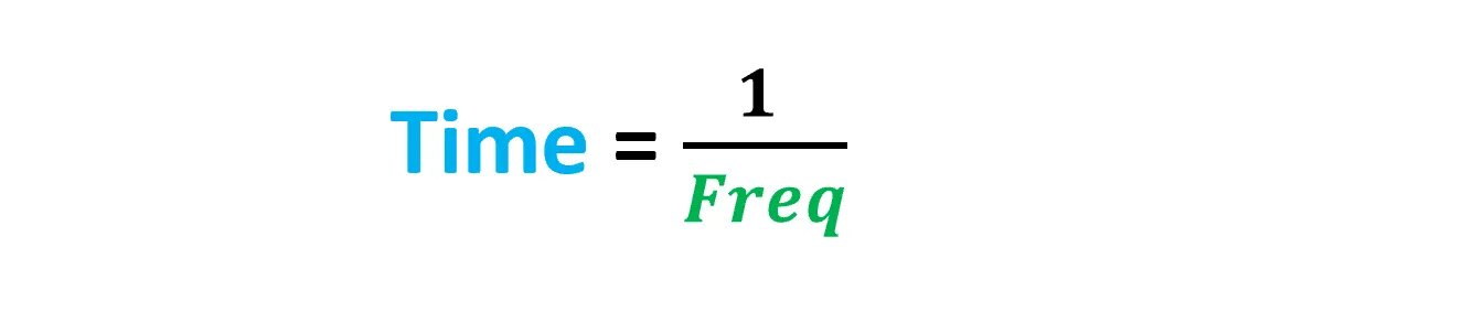 Frequency Equation