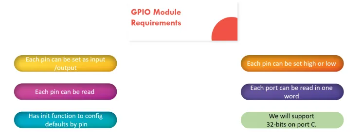 GPIO unit test