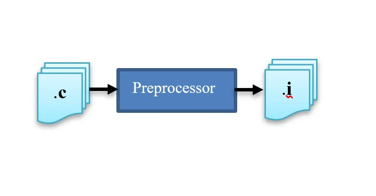 Preprocessor stage
