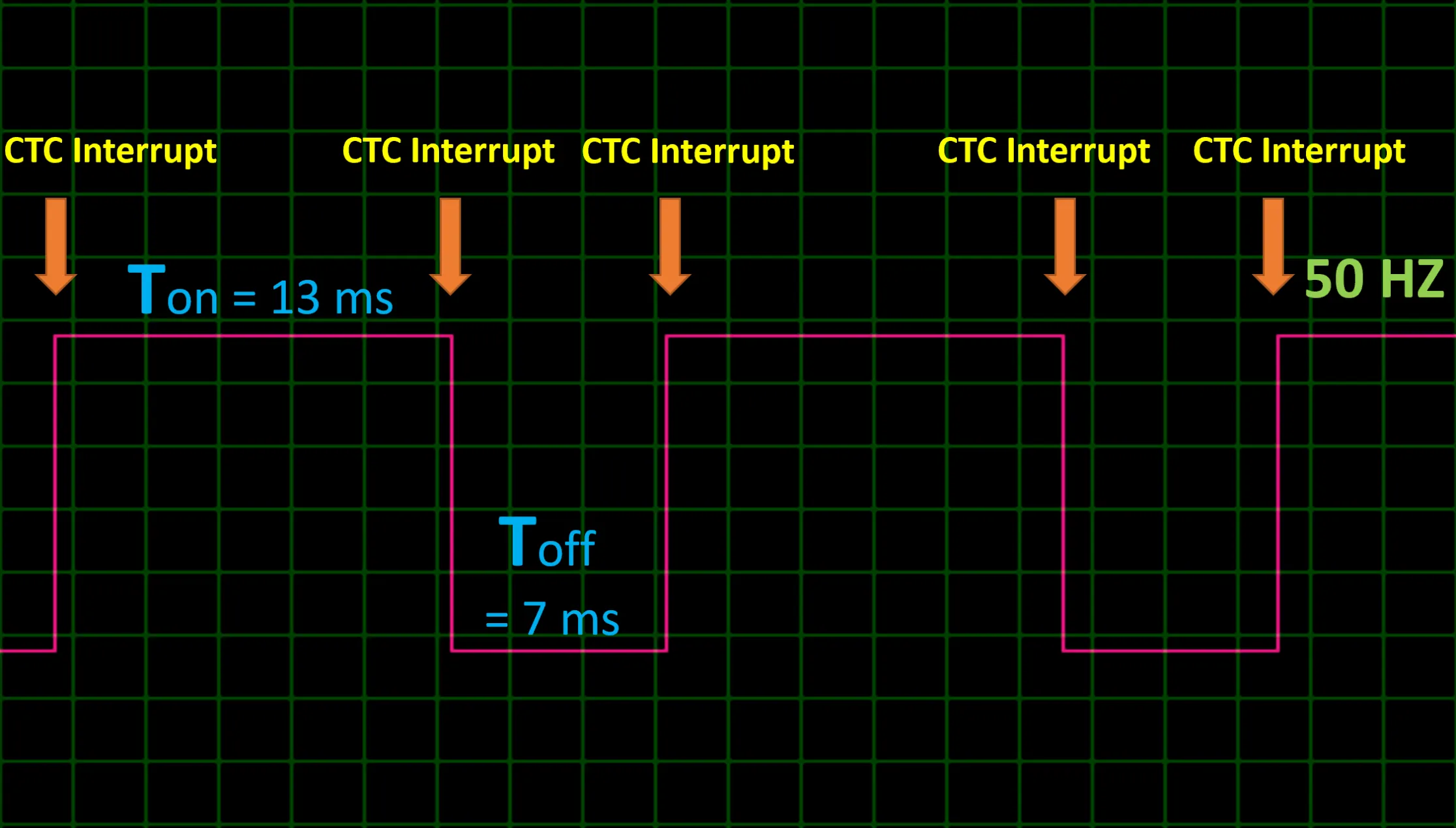 Timer1 Configuration